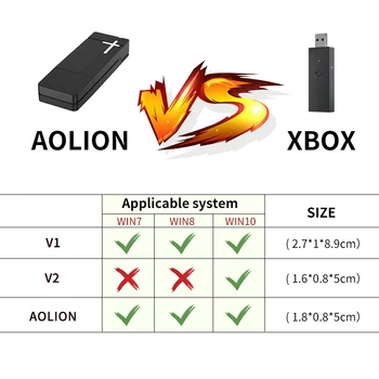Mini-USB-Modtager til En Controller, 2,4 G Trådløse Controller Adapter til Windows7/8/10 PC Laptops
